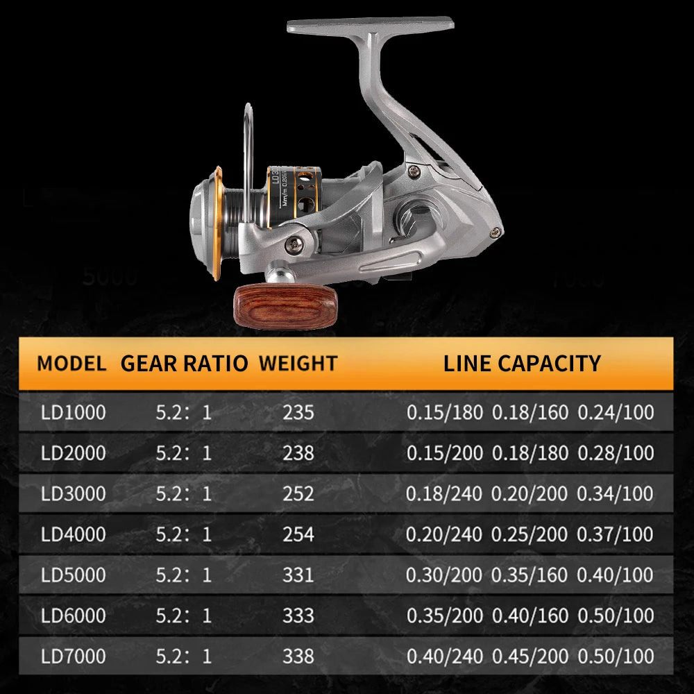 Rooblinos LD Lightweight Spinning Reel 5.2 To 1 Gear Ratio