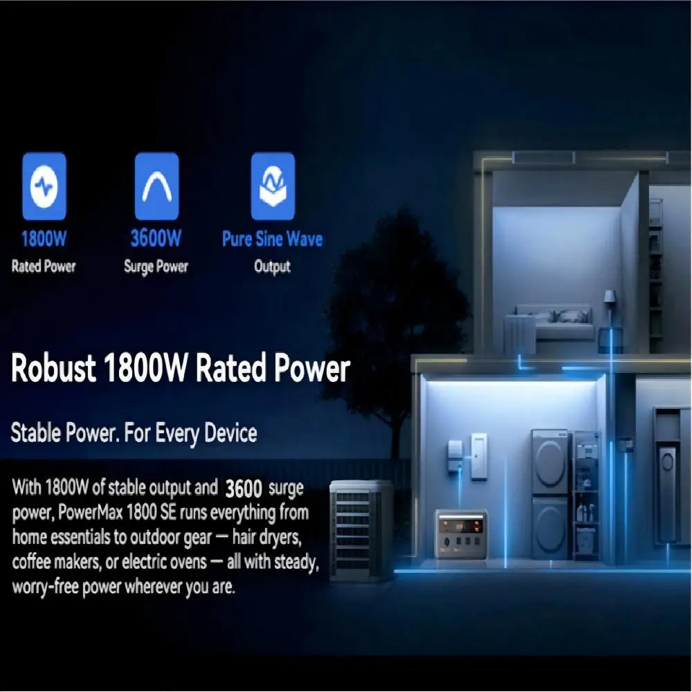 OSCAL PowerMax 1800W Portable Power Station 1024Wh LiFePO4