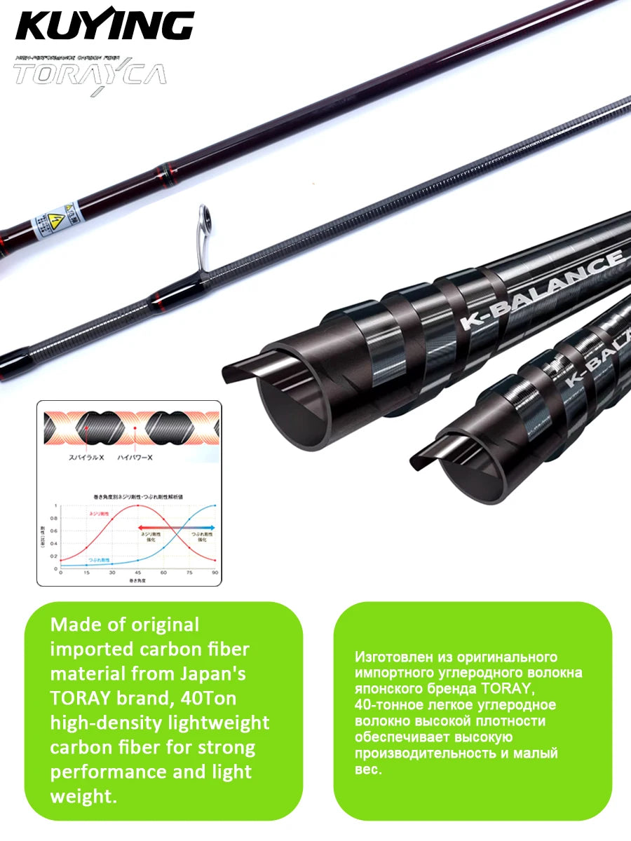 KUYING TETON Spinning Casting Rod 0.8-8g 1-8lb FUJI Parts