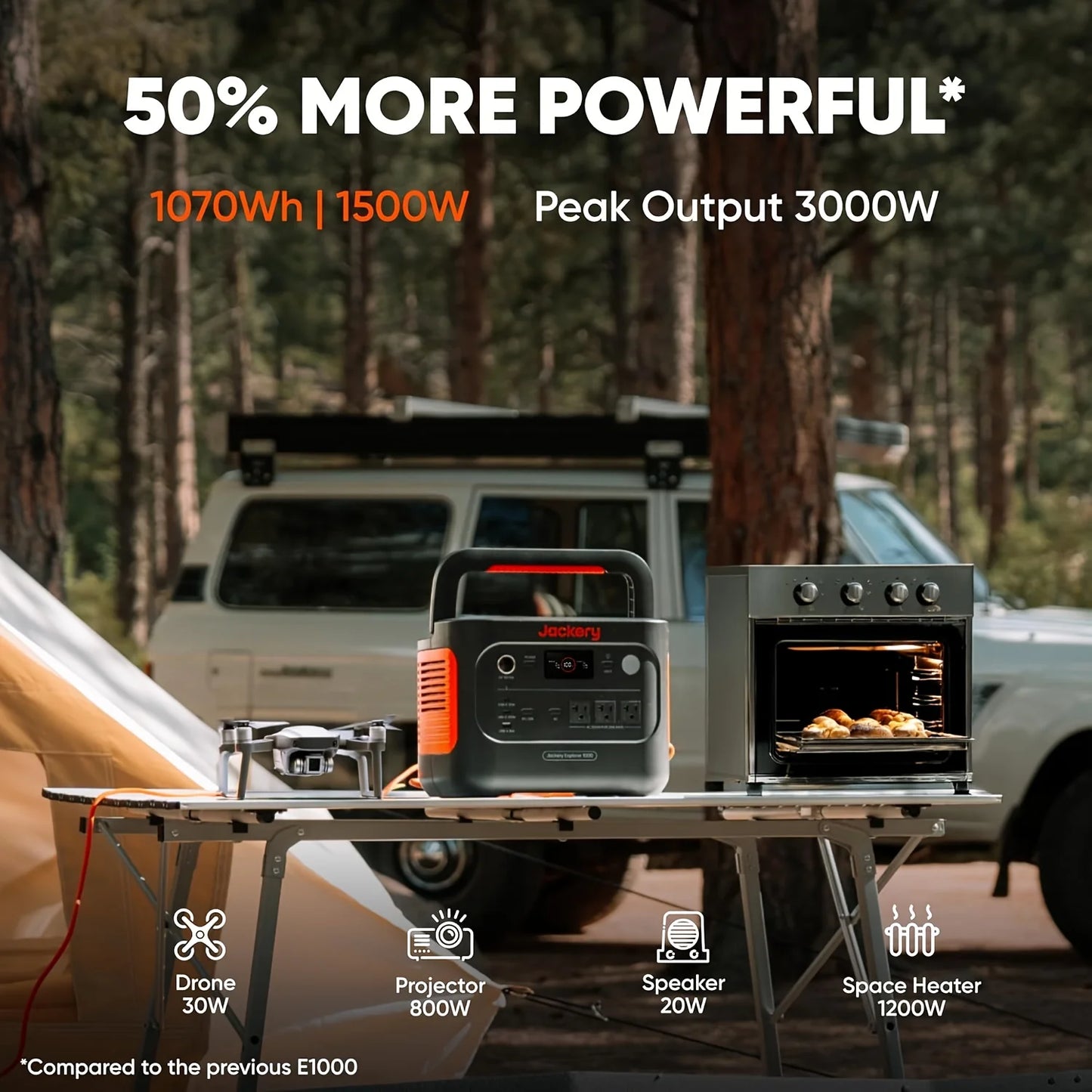 Jackery Explorer 1000 V2 Portable Power Station With 5M Extension Cord