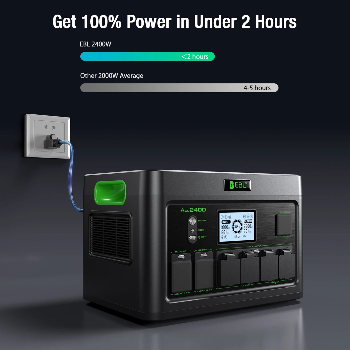 EB2400 Portable Power Station 1843Wh 2400W Pure Sine Wave